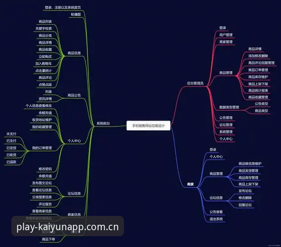 Kaiyun官方平台丝滑互动体验详解：从登录到数据读取的全面升级